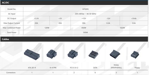 ספק כוח למחשב FSP HYPERK 500W