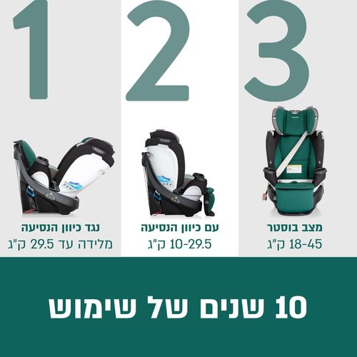 כסא בטיחות מסתובב מלידה ועד 54 קג כולל בדים ללא כימיקלים והארכת רגלים דגם Revolve360 Extend Go Green