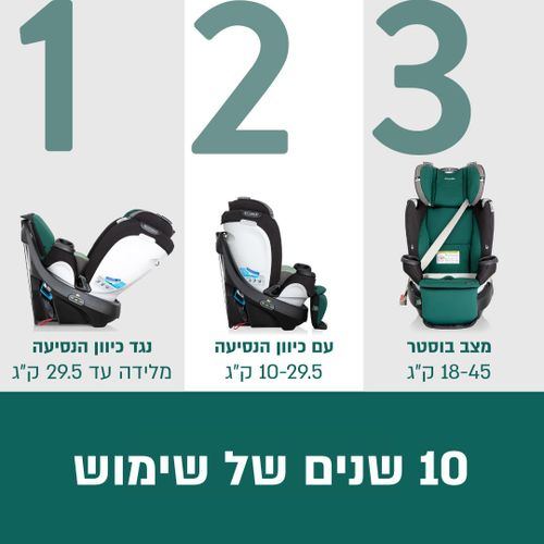 כסא בטיחות מסתובב מלידה ועד 54 קג כולל מערכת למנעת שכחת ילדים והארכת רגלים דגם Revolve360 Extend Sensor Safe