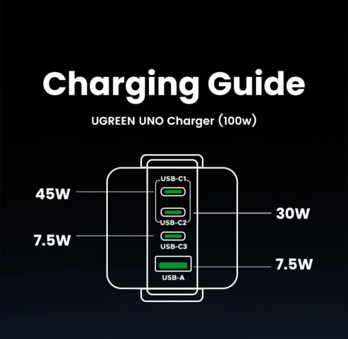 מטען קיר רובוט UGREEN Charger GaN 100W