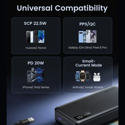 סוללת חרום UGREEN Nexode 20000mAh 20W PD שחור