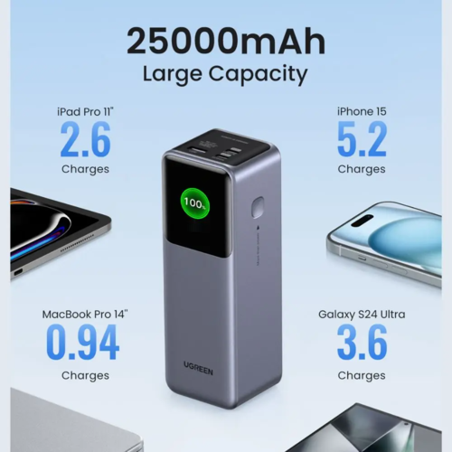 סוללת גיבוי ו Ugreen Power Bank Nexode 25000mAh PD 200W שחור