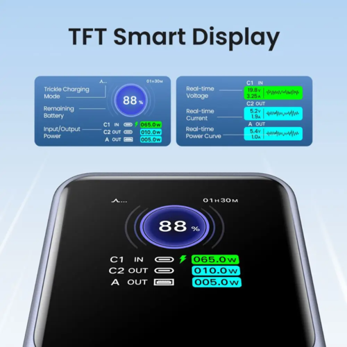 סוללת גיבוי ו Ugreen Power Bank Nexode 25000mAh PD 200W שחור
