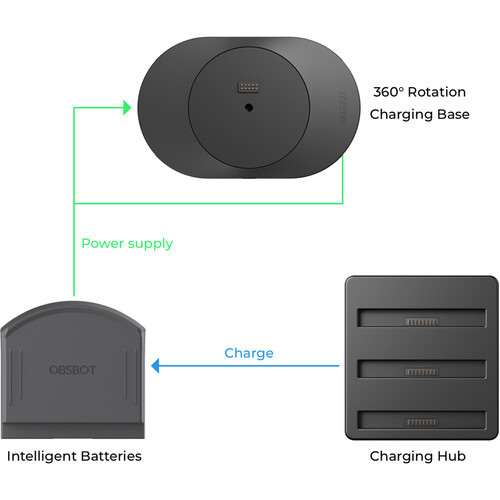 תחנת עגינה 360 מעלות obsbot 360