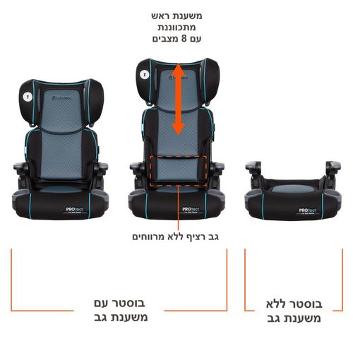 בוסטר גב PROtect 2-in-1 מתקפל עם ידיות עולות/יורדות והגנת צד - שחור/כחול