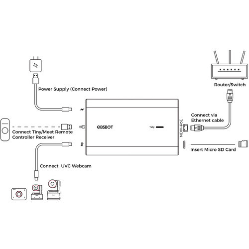 מתאם obsbot uvc to ndi