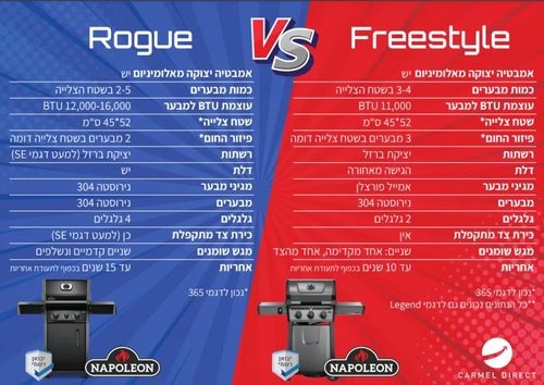 גריל גז נפוליאון ROGUE 425 IL שחור עם 3 מבערי נירוסטה, אמבטיית יציקת אלומיניום ורשתות ברזל יצוק עם ציפוי פורצלן בעיצוב גלי ייחודי