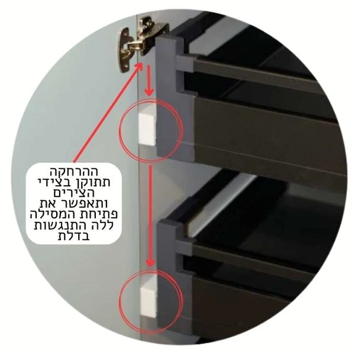 פתרון זה יוצר הרחקה של 25 מ"מ בדופן גוף הארון,