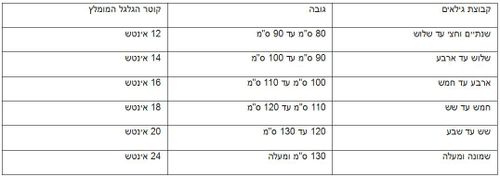 אופניים בעיצוב וינטג' לילדים קונקט סטייל Connect Style גלגלי 