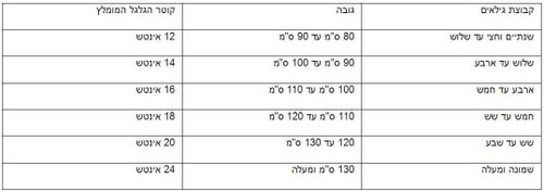 אופניים לילדים קונקט פרימיום Connect Premium שלדת אלומיניום, גלגלי 