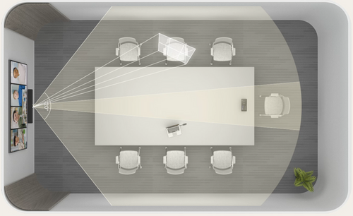 מצלמה לשיחות ועידה Yealink SmartVision 40 Conference Camera