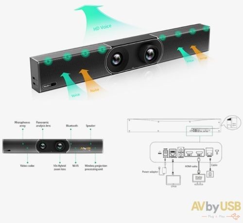 וידאו קונפרנס לחדר ישיבות YEALINK A30-020