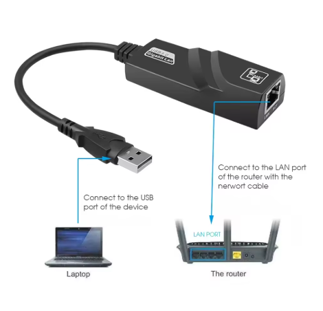 מתאם רשת  USB 3.0 לכבל רשת RJ45 1000M מהיר