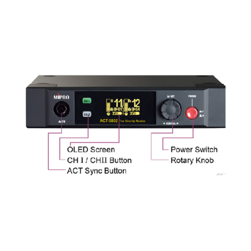 מקלט כפול MiPro ACT5802