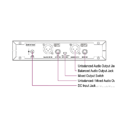 מקלט כפול MiPro ACT5802