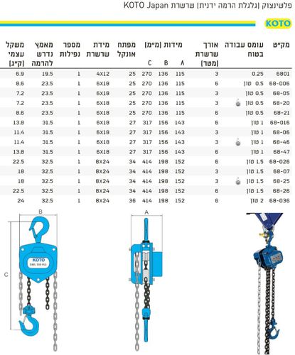 מנוף שרשרת ידני (פלשנצוק) 0.5 טון 3 מטר - KOTO (יפני)