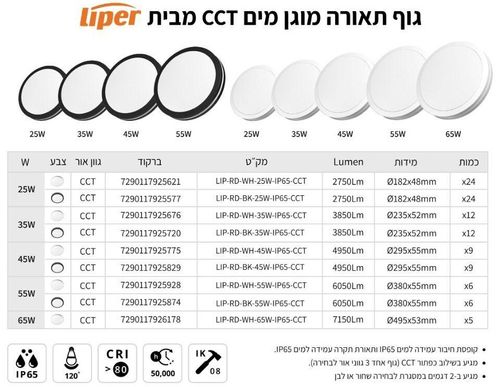 מנורה צמודת תקרה עגולה לבן מוגנת מים Liper IP65 65W 