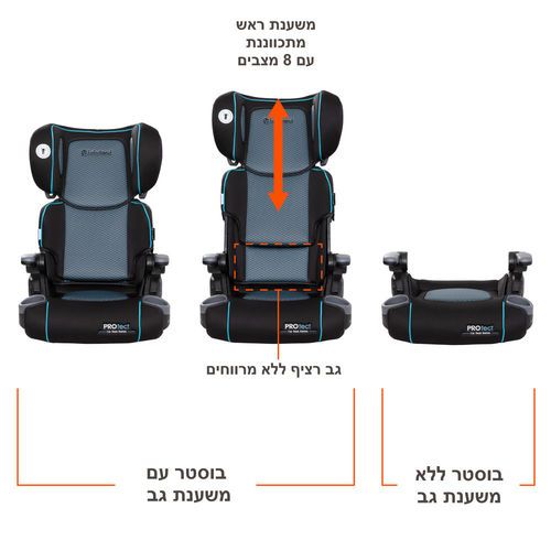 חדש בישראל! בוסטר גב 2 ב 1  מבית Baby Trend® Protect 2-in-1 ®Baby Trend