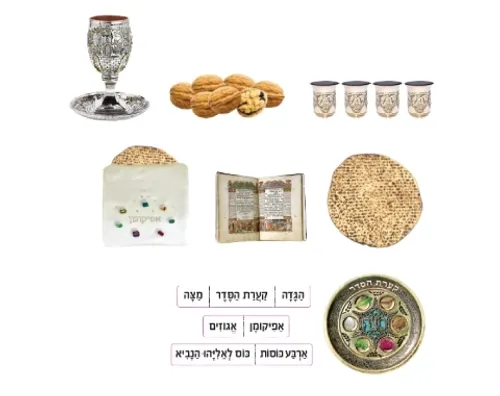ערכת המחשה לפסח