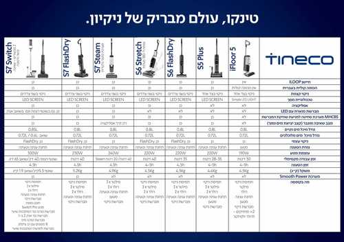 שואב שוטף טינקו נטען TINECO iFloor 5 עד 30 דק'
