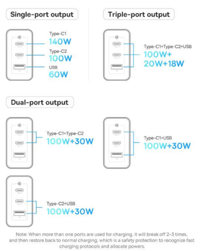 מטען Baseus GaN5 Pro Fast Charger 2USB-C + 1USB 140W