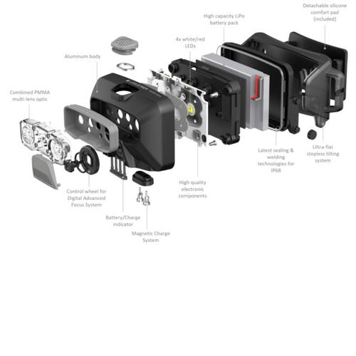 פנס ראש עוצמתי עם תאורה אדומה  LEDLENSER HF6R Core 