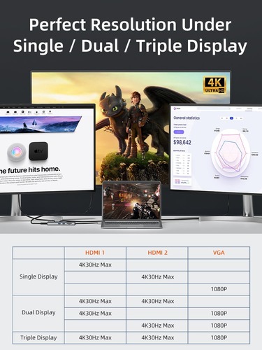 תחנת עגינה CableTime 10 IN 1  תומך גם ב מחשבי Macbook Pro  עם מעבדי M    
