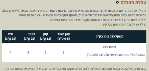 אוכל לכלב ווילד סאוטווסט – בשר בקר טרי ברוטב