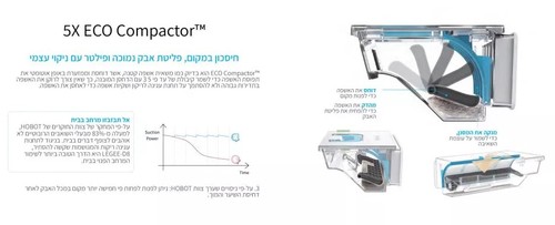 שואב שוטף רובוטי עם תחנת שטיפה וייבוש Hobot Legee D8
