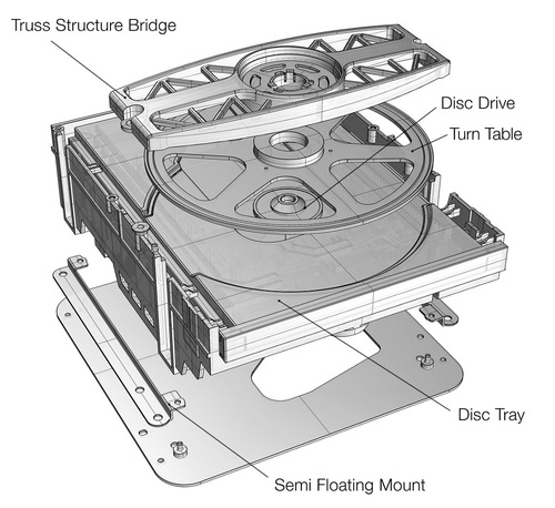 נגן CD מבית TEAC דגם VRDS701