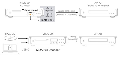 נגן CD מבית TEAC דגם VRDS701