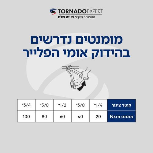 מפתח מומנט דיגיטלי כולל ראש  שוודי מתכונן עד 