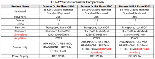 פסנתר חשמלי EC7133 רהיט OURA R300 בצבע Walnut wood מבית DONNER