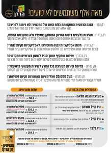 מכשיר ניווט כשר סמסונג A06 כולל מפות waze וסים גלישה לעדכוני מפות ותנועה כולל סים כשר