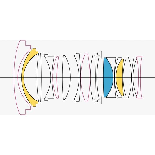 עדשה Sigma 24mm f/1.4 DG DN ART for Sony E רשמי