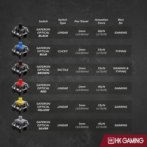 HK GAMING KEYBOARD GK61 BLACK מקלדת מכנית בצבע שחור