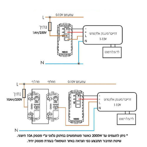  עמעם סיבובי לפיקוד 0-10V לבן ניסקו סוויץ' 