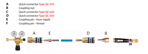 תרשים חיבורים מהירים לחיתוך להבה 
