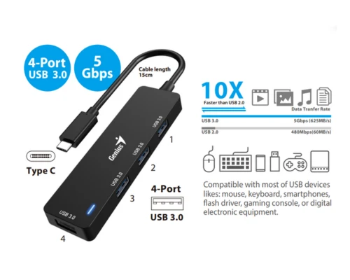 מפצל ה-USB Type-C של Genius, המציע ארבע יציאות USB 3.0 Type-A נתונים אנליטיים של המוצר