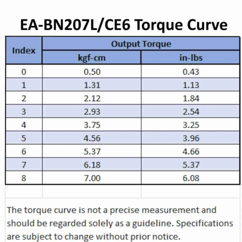 מברג מומנט חשמלי לאלקטרוניקה EA-BN207L/CE6