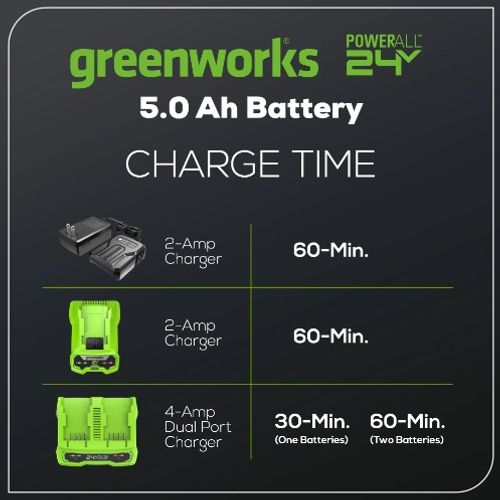 סוללת ליתיום GREENWORKS 24V 5.0Ah דגם 99588-1 עם יציאת USB מובנית, מחוון טעינה דיגיטלי ותאימות ל-125+ כלי עבודה בפלטפורמת 24V