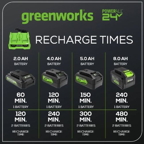 מטען מהיר כפול GREENWORKS 99594 לסוללות 24V עם שני תאי טעינה, מאפשר טעינה במקביל של שתי סוללות עם זמני טעינה מהירים של 60-240 דקות לסוללה בודדת