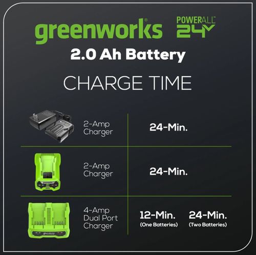 סוללת ליתיום GREENWORKS 24V 2.0Ah דור 2 דגם 99582-1 עם טעינה מהירה ותאי Panasonic