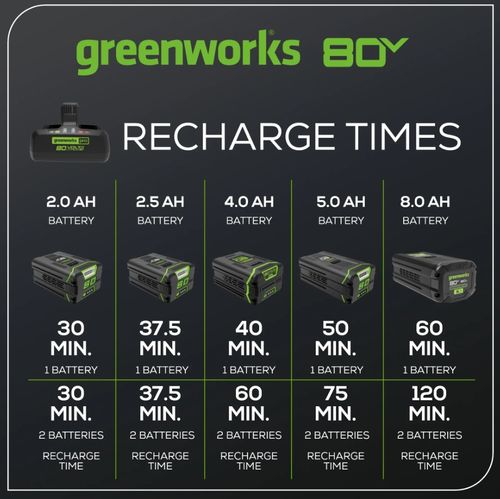 זמני טעינה של מטען כפול GREENWORKS 80V דגם 99559 עבור סוללות 2.0Ah עד 8.0Ah