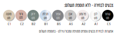 ארון צ׳ארלס תלוי בגימור צבע אפוקסי - 43/25