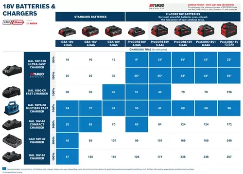 סוללה נטענת 8.0 אמפר - BOSCH ProCORE18V 1600A016GK 18V