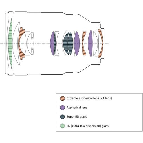 עדשה Sony FE 28-70mm f/2 GM