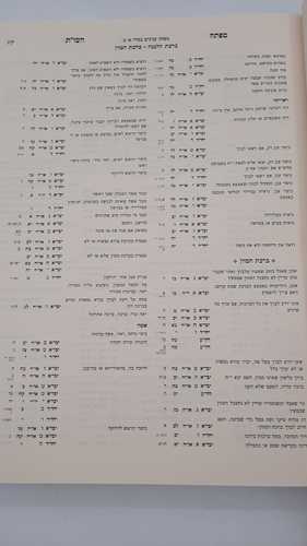 יביע אומר, יחווה דעת וחזון עובדיה - מפתחות - הרב עובדיה יוסף