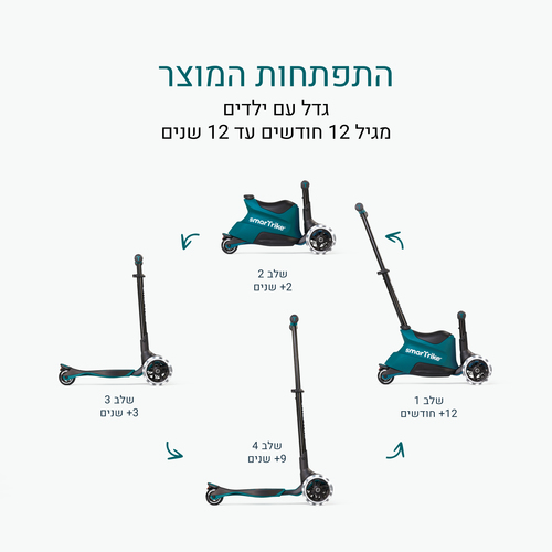 Xtend רייד און- 4 ב 1 –  כחול ימי