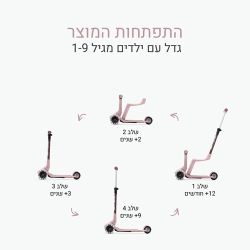 Xtend מיני- רייד- ורוד